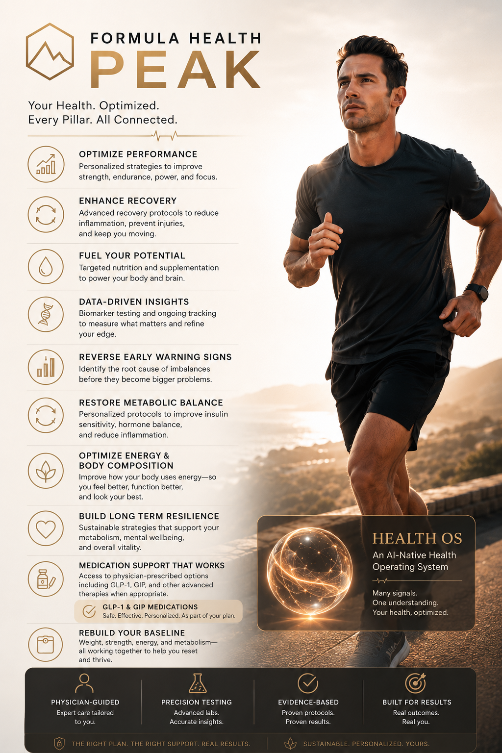 Formula Health PEAK — physician-guided health optimization